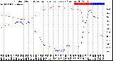 Milwaukee Weather Outdoor Humidity<br>vs Temperature<br>Every 5 Minutes