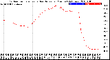 Milwaukee Weather Outdoor Temperature<br>vs Heat Index<br>per Minute<br>(24 Hours)