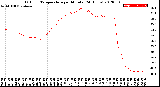 Milwaukee Weather Outdoor Temperature<br>per Minute<br>(24 Hours)