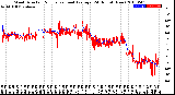 Milwaukee Weather Wind Direction<br>Normalized and Average<br>(24 Hours) (New)