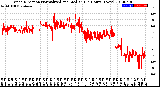 Milwaukee Weather Wind Direction<br>Normalized and Median<br>(24 Hours) (New)