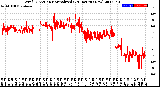 Milwaukee Weather Wind Direction<br>Normalized<br>(24 Hours) (New)