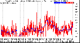 Milwaukee Weather Wind Speed<br>Actual and 10 Minute<br>Average<br>(24 Hours) (New)