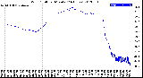 Milwaukee Weather Wind Chill<br>per Minute<br>(24 Hours)