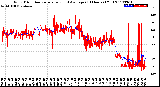 Milwaukee Weather Wind Direction<br>Normalized and Average<br>(24 Hours) (Old)