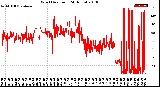 Milwaukee Weather Wind Direction<br>(24 Hours)