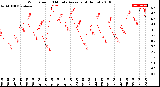 Milwaukee Weather Wind Speed<br>10 Minute Average<br>(4 Hours)