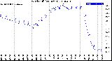 Milwaukee Weather Wind Chill<br>(24 Hours)