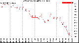 Milwaukee Weather Dew Point<br>(24 Hours)