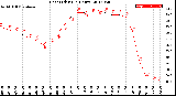 Milwaukee Weather Heat Index<br>(24 Hours)