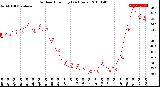 Milwaukee Weather Outdoor Humidity<br>(24 Hours)