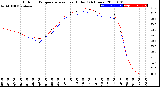 Milwaukee Weather Outdoor Temperature<br>vs Heat Index<br>(24 Hours)