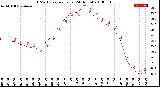 Milwaukee Weather THSW Index<br>per Hour<br>(24 Hours)