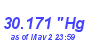 Milwaukee Weather Barometer High Month