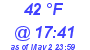 Milwaukee Weather Dewpoint High High Today