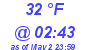 Milwaukee Weather Dewpoint High Low Today