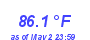 Milwaukee Weather Heat Index High Year