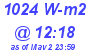 Milwaukee Weather Solar Radiation High Today