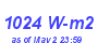 Milwaukee Weather Solar Radiation High Month