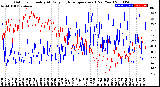 Milwaukee Weather Outdoor Humidity<br>At Daily High<br>Temperature<br>(Past Year)