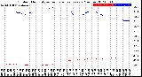 Milwaukee Weather Outdoor Humidity<br>vs Temperature<br>Every 5 Minutes