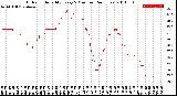 Milwaukee Weather Outdoor Humidity<br>Every 5 Minutes<br>(24 Hours)