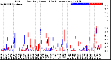 Milwaukee Weather Outdoor Rain<br>Daily Amount<br>(Past/Previous Year)