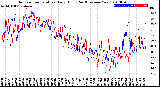 Milwaukee Weather Outdoor Temperature<br>Daily High<br>(Past/Previous Year)