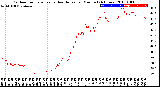 Milwaukee Weather Outdoor Temperature<br>vs Heat Index<br>per Minute<br>(24 Hours)