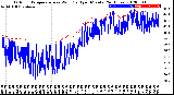 Milwaukee Weather Outdoor Temperature<br>vs Wind Chill<br>per Minute<br>(24 Hours)