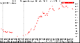 Milwaukee Weather Outdoor Temperature<br>per Minute<br>(24 Hours)