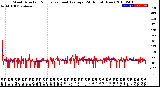 Milwaukee Weather Wind Direction<br>Normalized and Average<br>(24 Hours) (New)