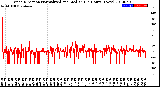 Milwaukee Weather Wind Direction<br>Normalized and Median<br>(24 Hours) (New)