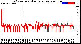 Milwaukee Weather Wind Direction<br>Normalized<br>(24 Hours) (New)