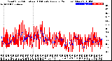 Milwaukee Weather Wind Speed<br>Actual and 10 Minute<br>Average<br>(24 Hours) (New)