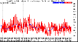 Milwaukee Weather Wind Speed<br>Actual and Hourly<br>Average<br>(24 Hours) (New)