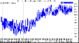 Milwaukee Weather Wind Chill<br>per Minute<br>(24 Hours)