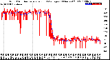 Milwaukee Weather Wind Direction<br>Normalized and Average<br>(24 Hours) (Old)