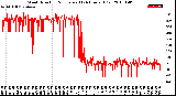 Milwaukee Weather Wind Direction<br>Normalized<br>(24 Hours) (Old)