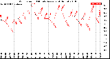 Milwaukee Weather Wind Speed<br>10 Minute Average<br>(4 Hours)