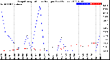 Milwaukee Weather Evapotranspiration<br>vs Rain per Day<br>(Inches)