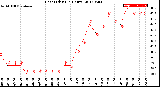 Milwaukee Weather Heat Index<br>(24 Hours)