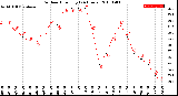 Milwaukee Weather Outdoor Humidity<br>(24 Hours)