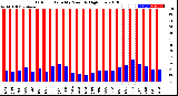 Milwaukee Weather Outdoor Humidity<br>Monthly High/Low