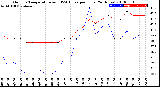 Milwaukee Weather Outdoor Temperature<br>vs THSW Index<br>per Hour<br>(24 Hours)