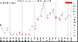 Milwaukee Weather THSW Index<br>per Hour<br>(24 Hours)