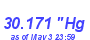 Milwaukee Weather Barometer High Month