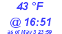 Milwaukee Weather Dewpoint High High Today