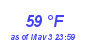 Milwaukee Weather Dewpoint High High Year