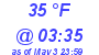 Milwaukee Weather Dewpoint High Low Today